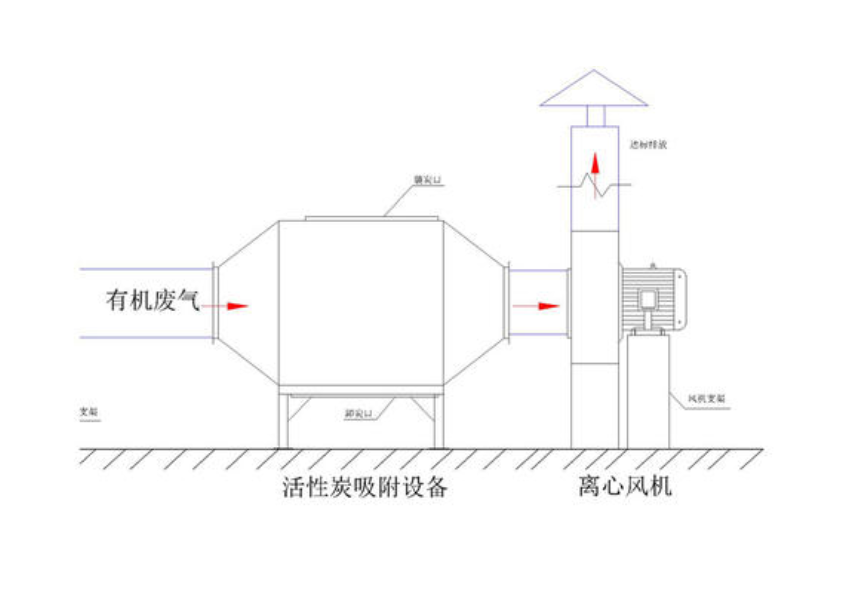 喷淋塔活性炭安装图图片