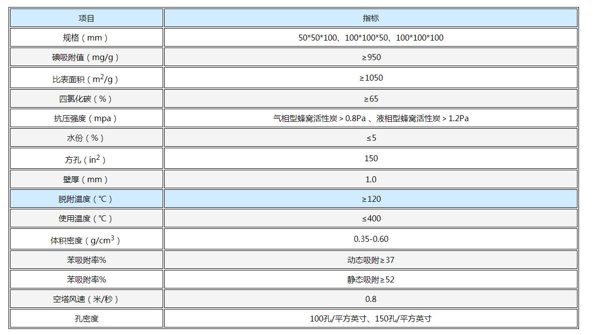 800碘耐水型蜂窝活性炭特殊型号活性炭厂家厂家直销