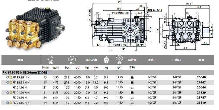 28hn意大利进口ar高压柱塞泵