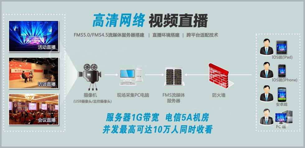 livex超融合竖屏制作直播演播室设备