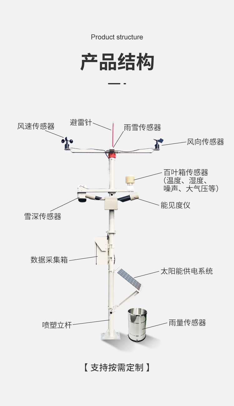 交通气象站详情页_10.jpg