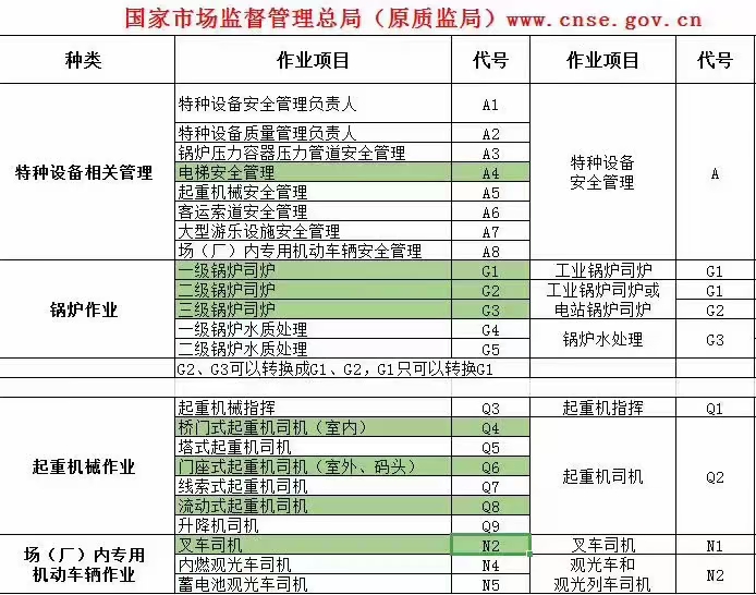 質監局作業工種.jpg