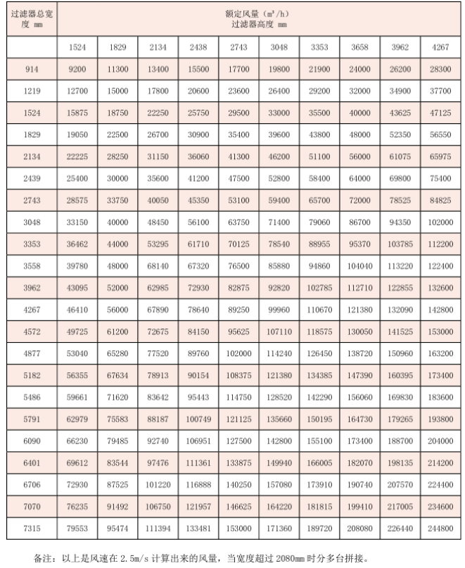 自動卷簾式過濾器 詳情圖2.png