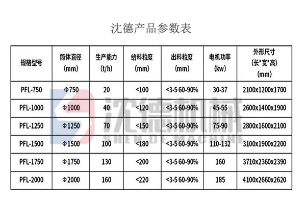  破碎機(jī)型號(hào)及參數(shù)_破碎機(jī)型號(hào)與參數(shù)