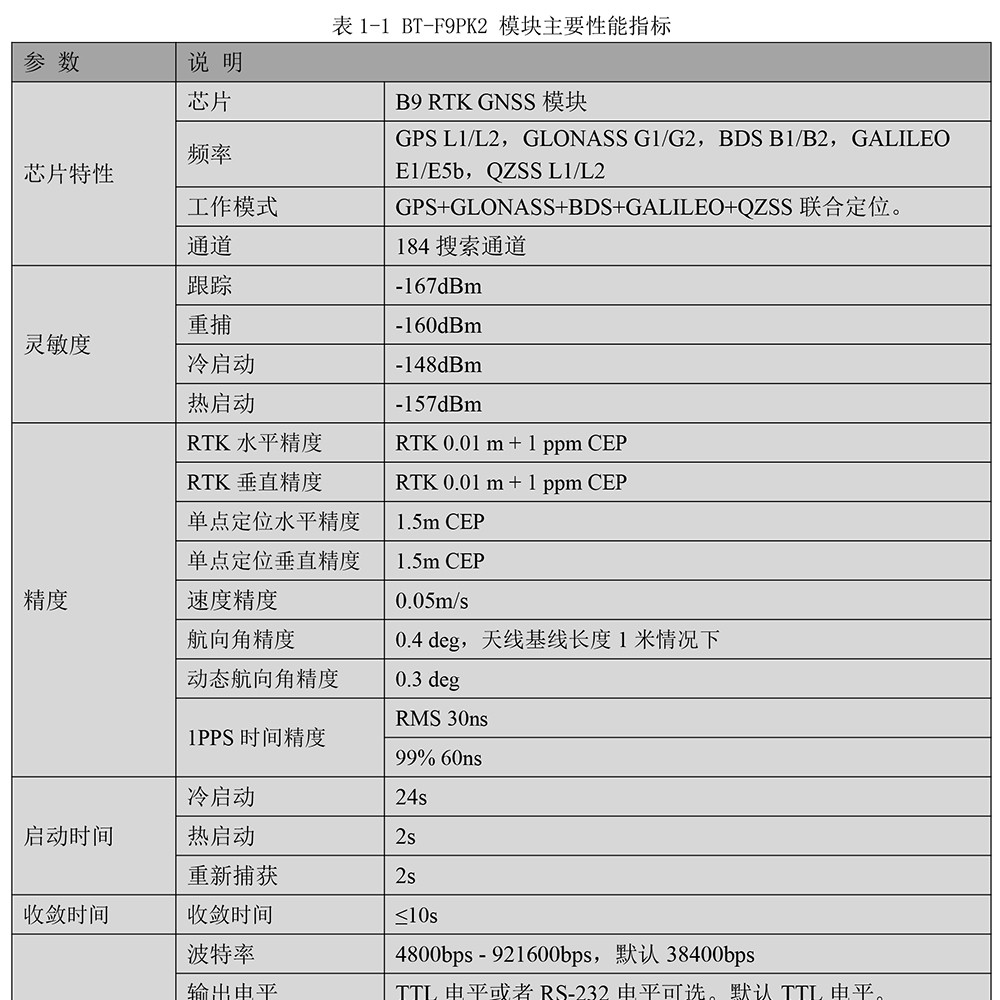 BT-F9PK2-RTK模塊使用說明書-5_01.jpg