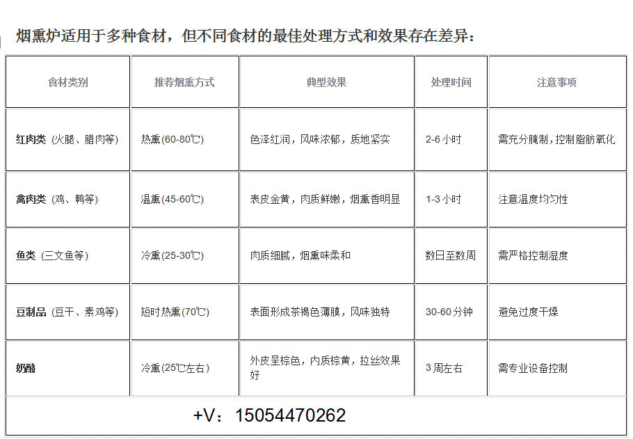 煙熏食材差異帶電話.png