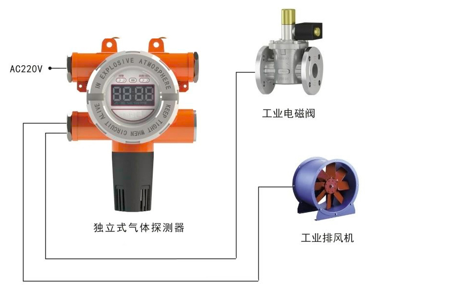 独立式商业天然气报警器系统图.jpg