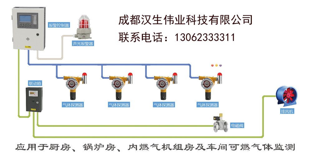 成都汉生可燃气体报警器系统图.jpg
