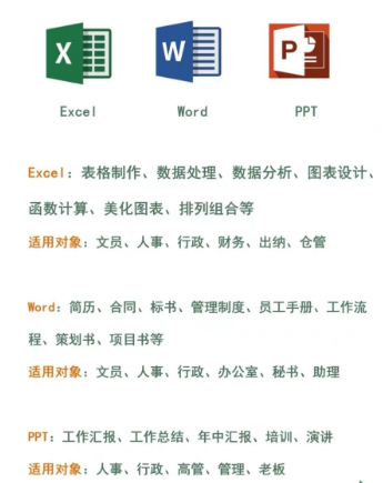 电脑办公学习内容.png