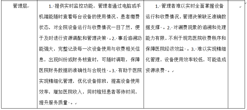 管理層對(duì)比.png