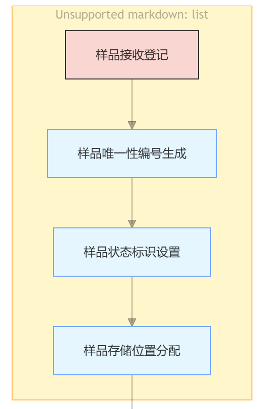 lims1.0.png