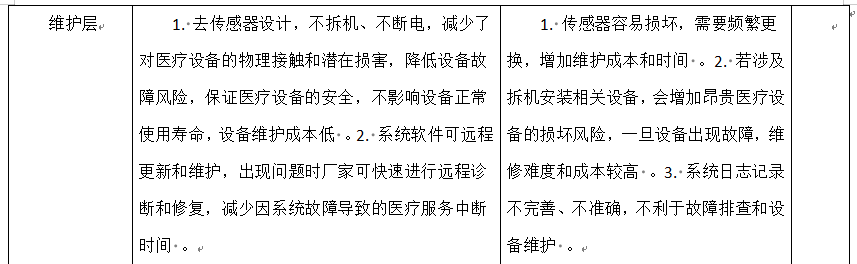 維護(hù)層對(duì)比.png