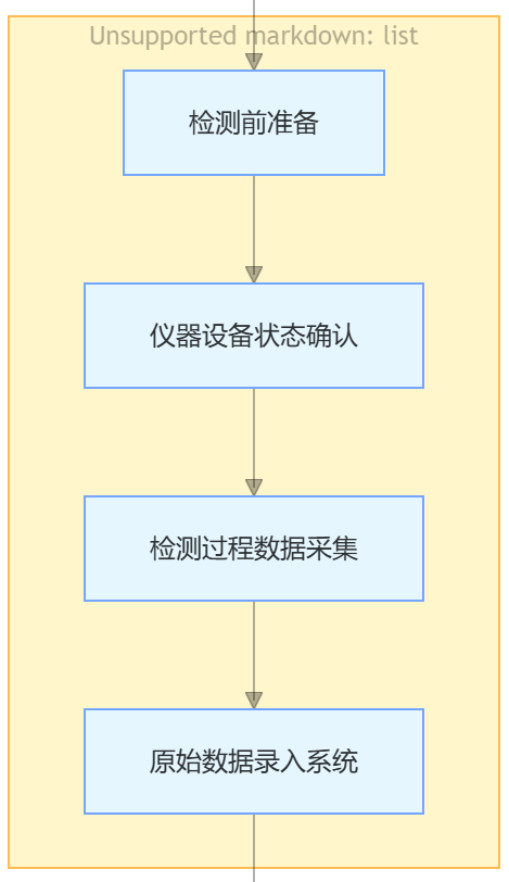 lims3.0.png