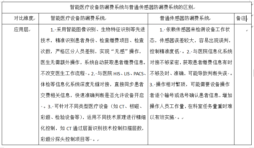 應(yīng)用層對(duì)比.png
