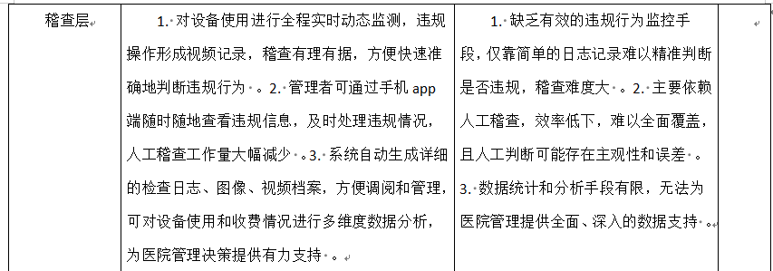 稽查層對(duì)比.png