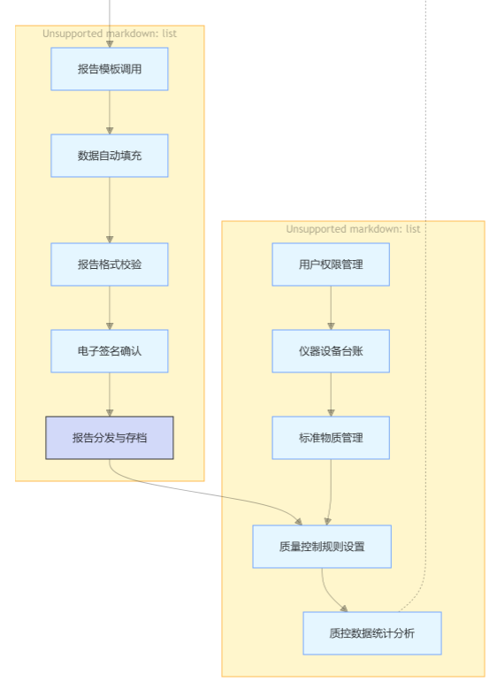 lims5.0.png