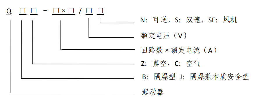 产品型号 低压真空(多回路)电磁起动器.png