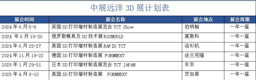 3D打印計(jì)劃表.png