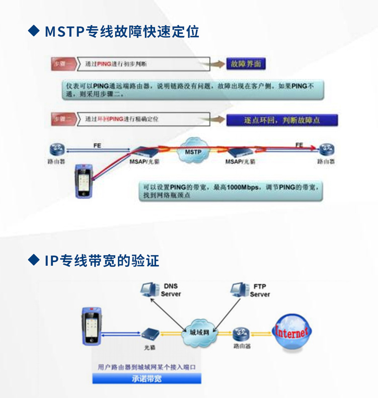 6-千兆以太網(wǎng)測(cè)試儀-7.jpg