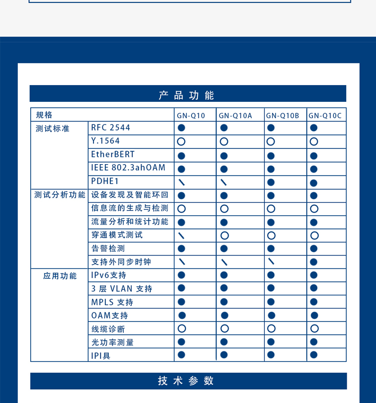 6-千兆以太網(wǎng)測試儀-4.jpg