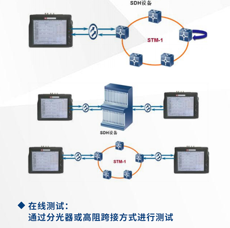 7-傳輸分析儀G2500—8.jpg