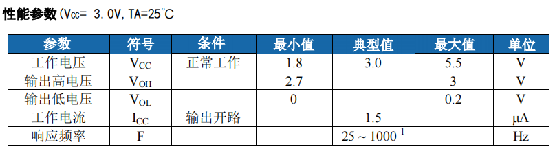 211X性能参数.png