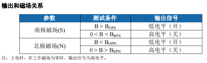 211X输出和磁场关系.png