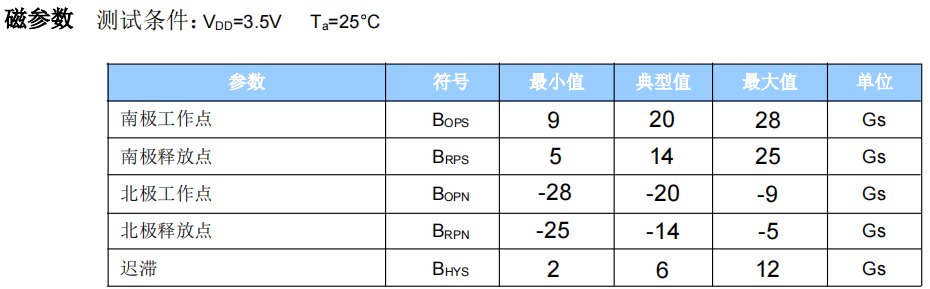 HS479磁参数.png