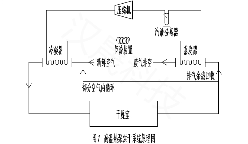 高温热泵系统原理图水印.jpeg