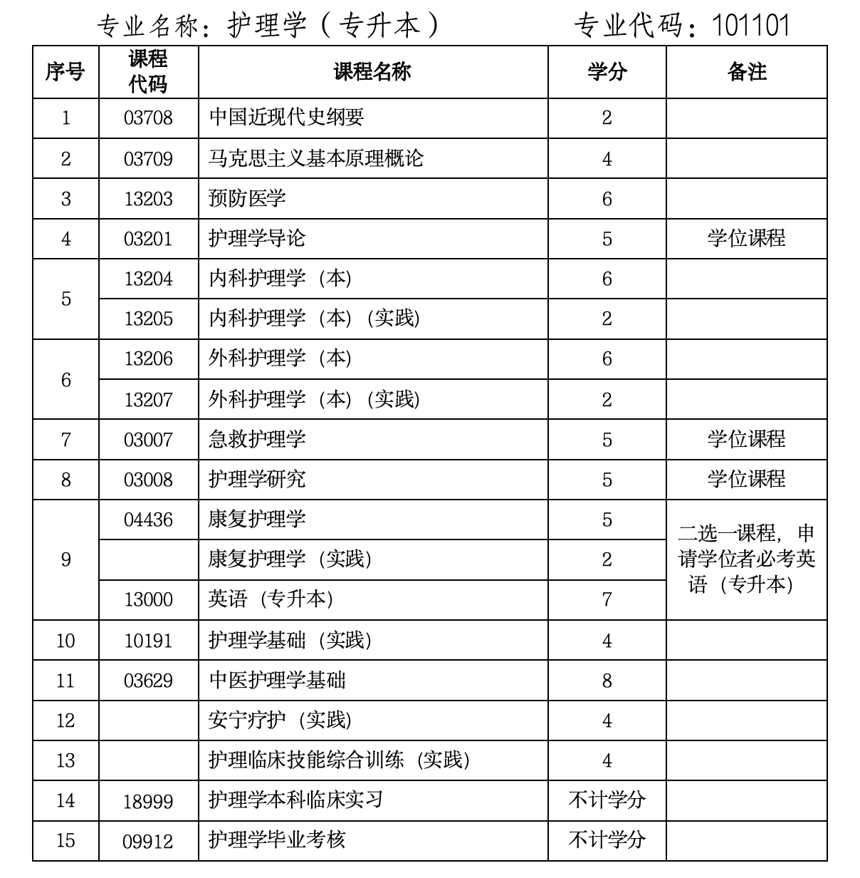 自考本科-护理学.jpg