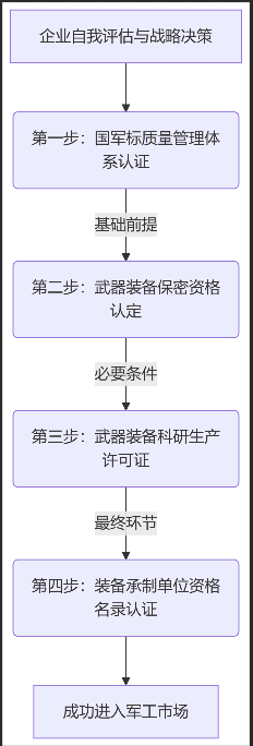 軍工流程圖1.png