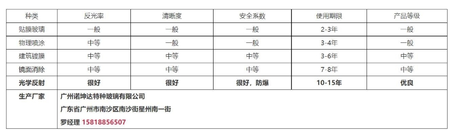（表格图片）.jpg