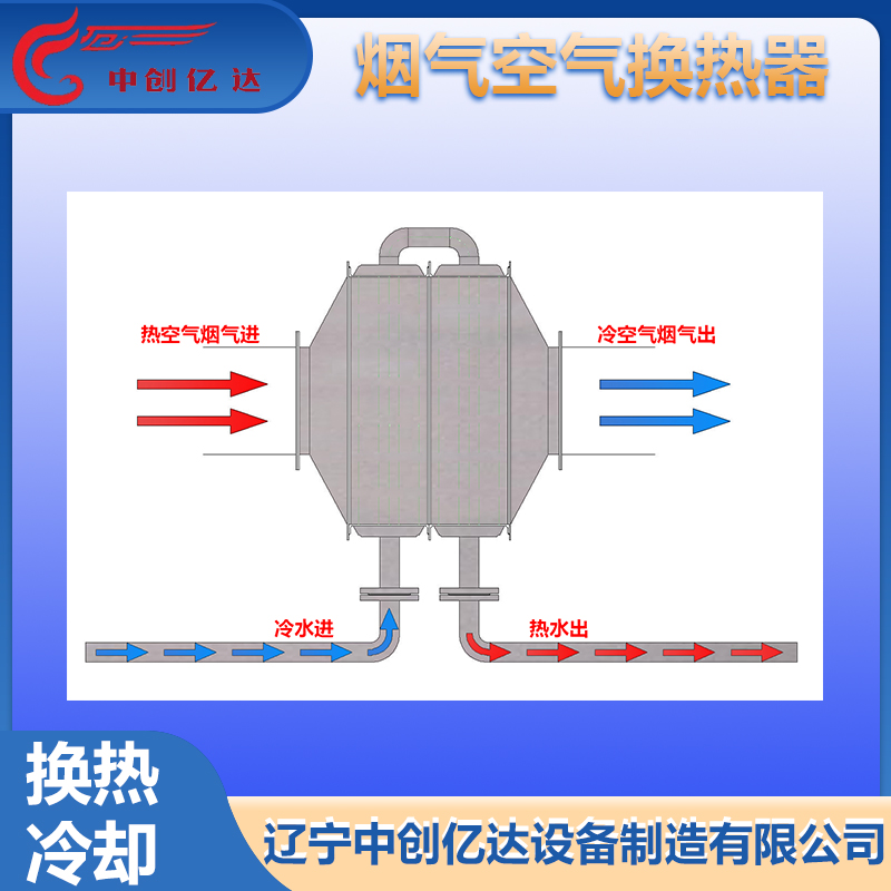 空氣煙氣換熱器.jpg