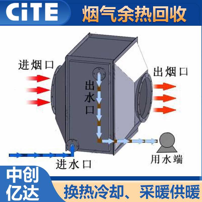 煙氣預(yù)熱回收3.jpg