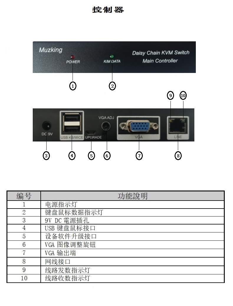 控制器接口说明.jpg