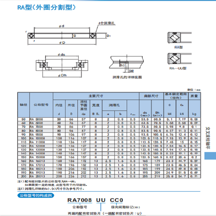 RA交叉滾子軸承細(xì)節(jié).png