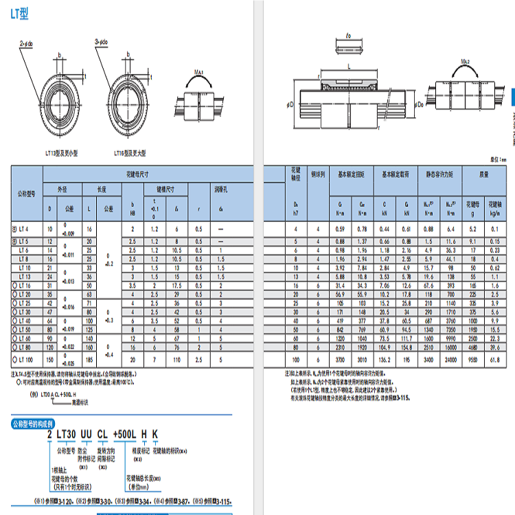 LT系列滾珠花鍵3.png