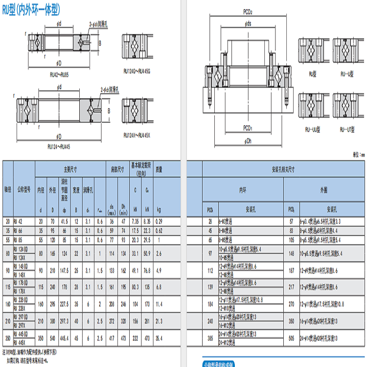 RU參數(shù).png