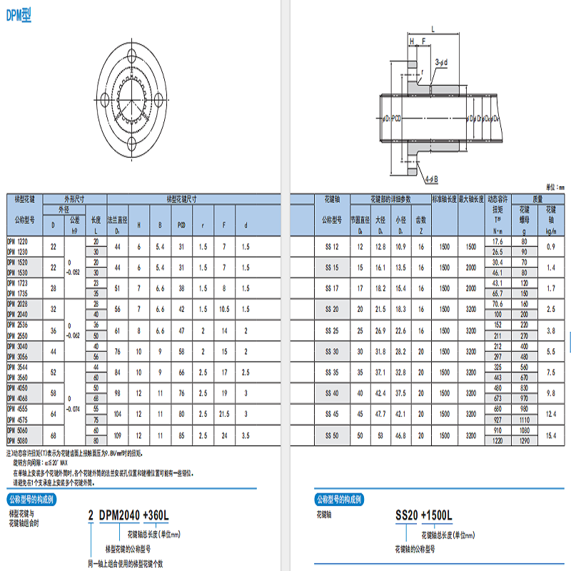 DPM參數(shù).png