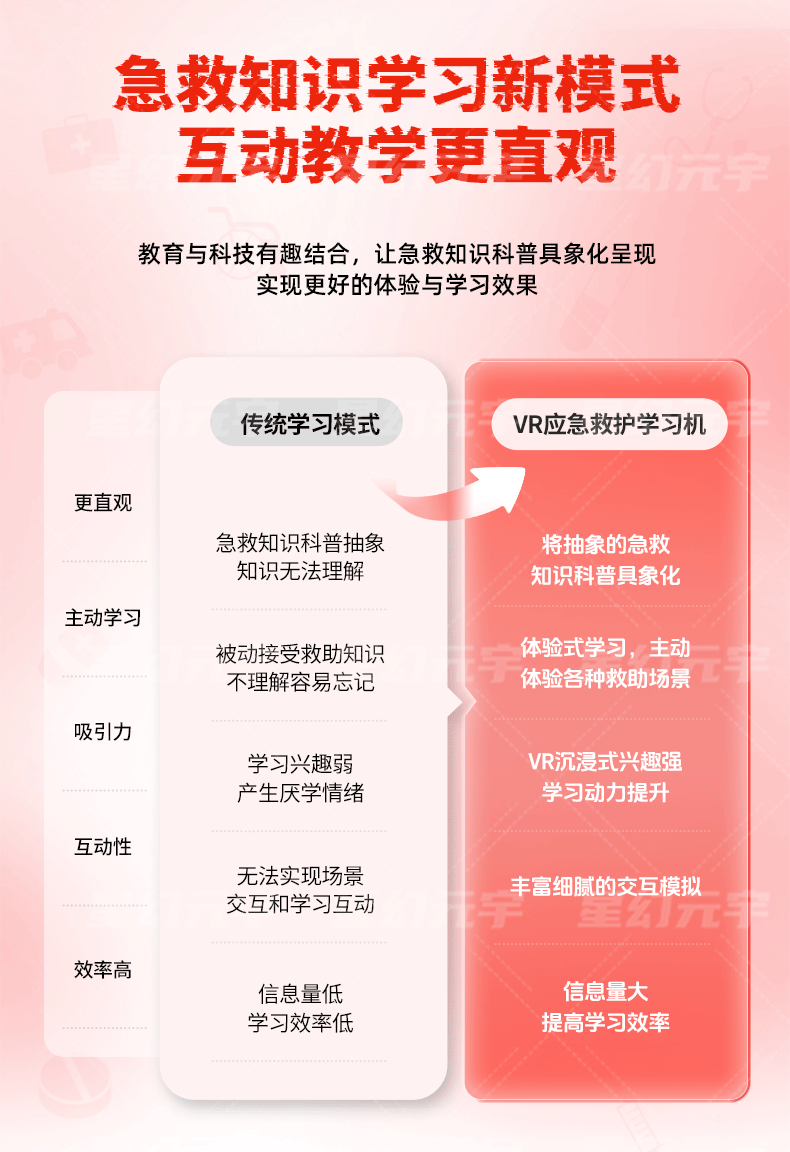 VR應(yīng)急救護(hù)學(xué)習(xí)機(jī)詳情頁(yè)_04.gif