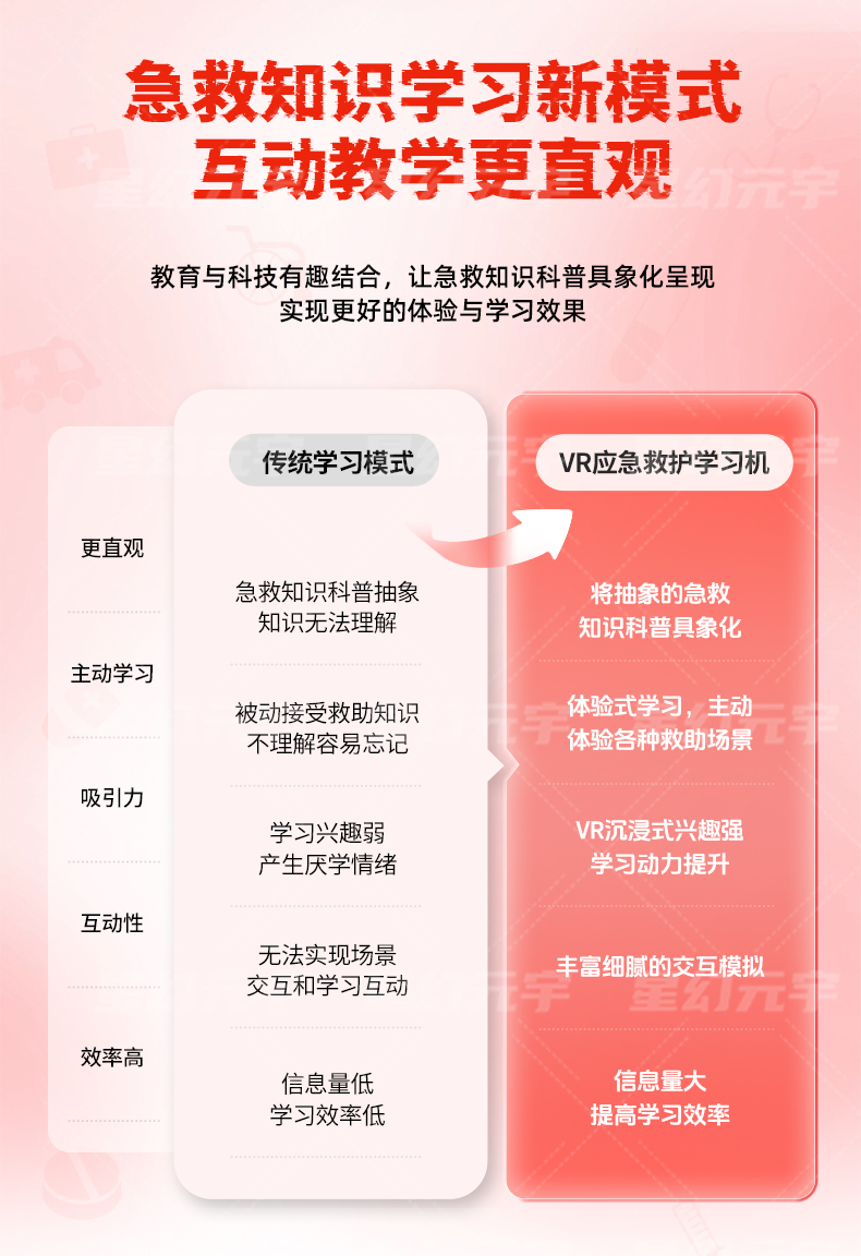 VR應(yīng)急救護(hù)學(xué)習(xí)機(jī)詳情頁(yè)_04.jpg