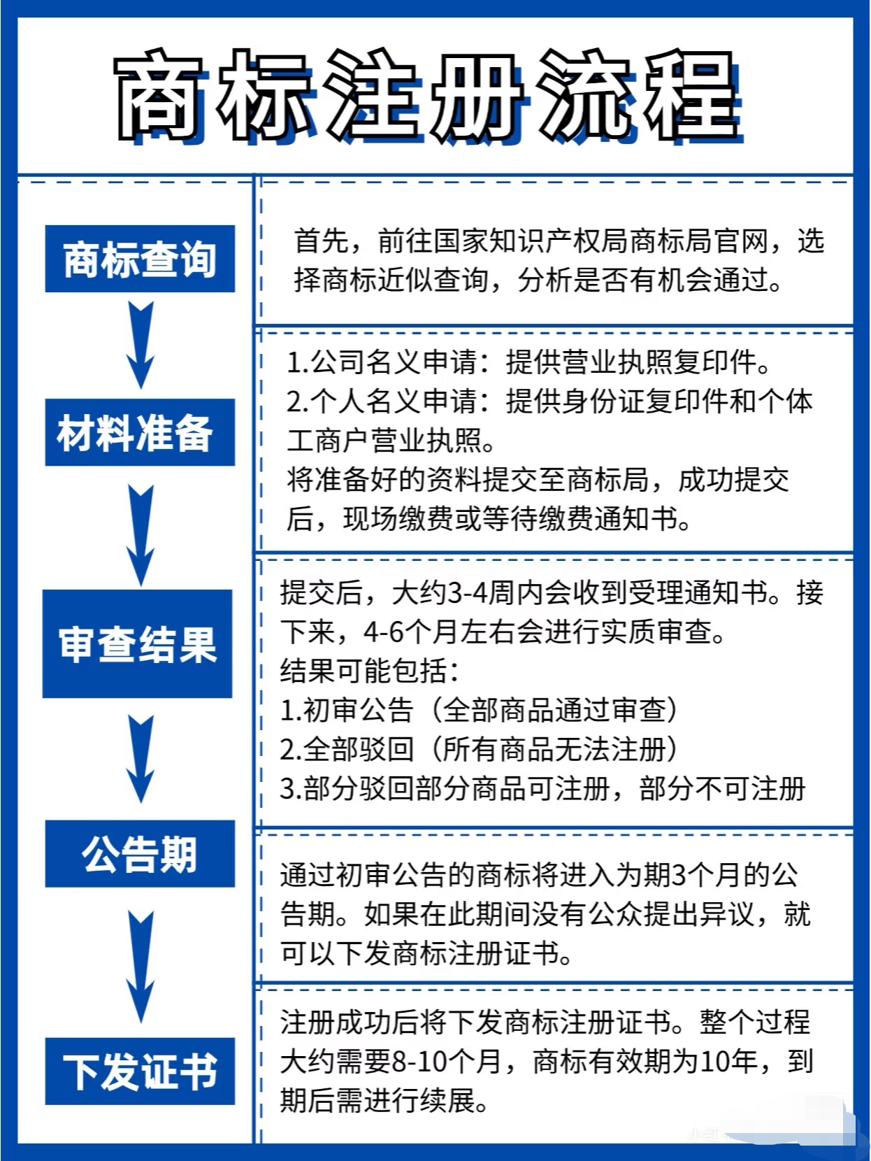 商標(biāo)注冊流程.jpg