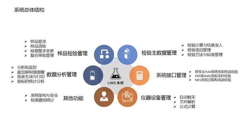 LIMS实验室信息管理系统.jpg