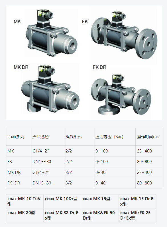 同轴阀参数.png