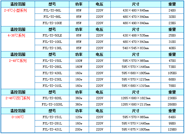 福意联参数恒温.png