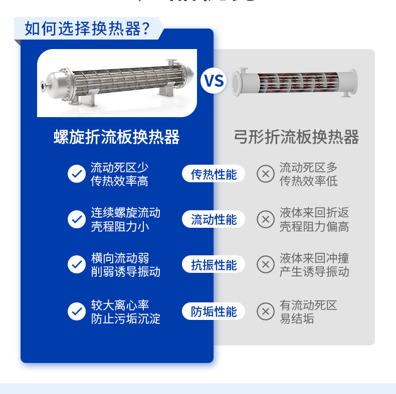 固定管板式換熱器_05.jpg