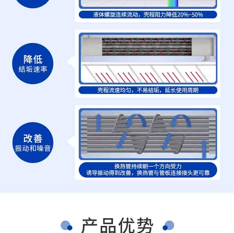固定管板式換熱器_04 拷貝.jpg