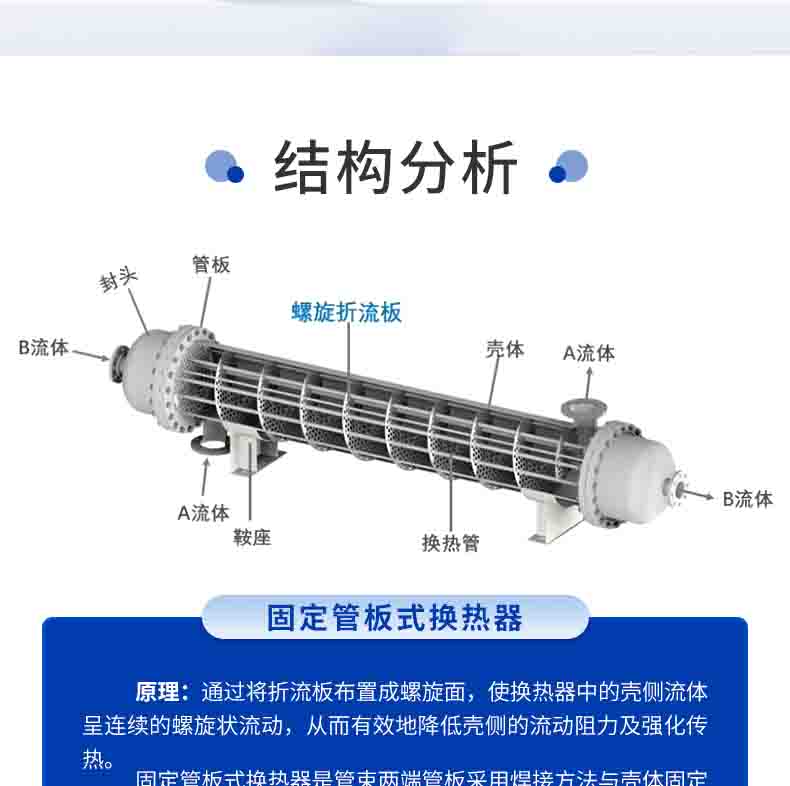 固定管板式換熱器_02 拷貝.jpg