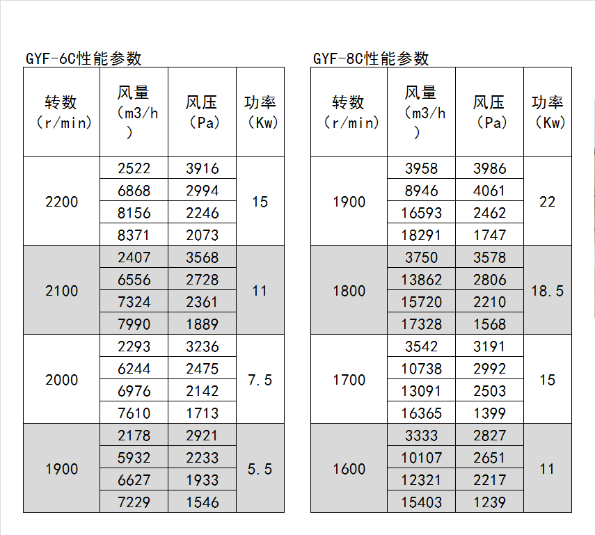 天宏frp高压玻璃钢离心风机gyf6d工业除尘高压风机